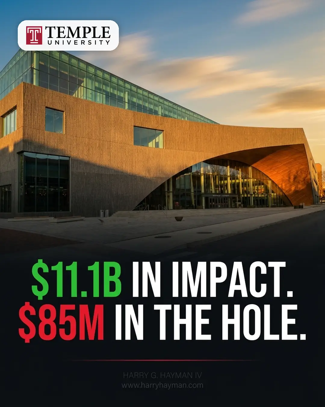 When an Anchor Strains: Temple University's $11.1 Billion Impact and $85 Million Deficit