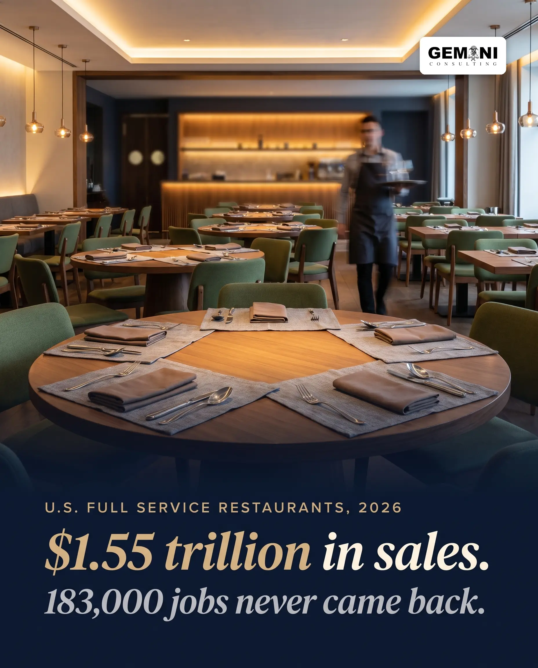 Record Restaurant Sales, Full Service Still 183,000 Jobs Short