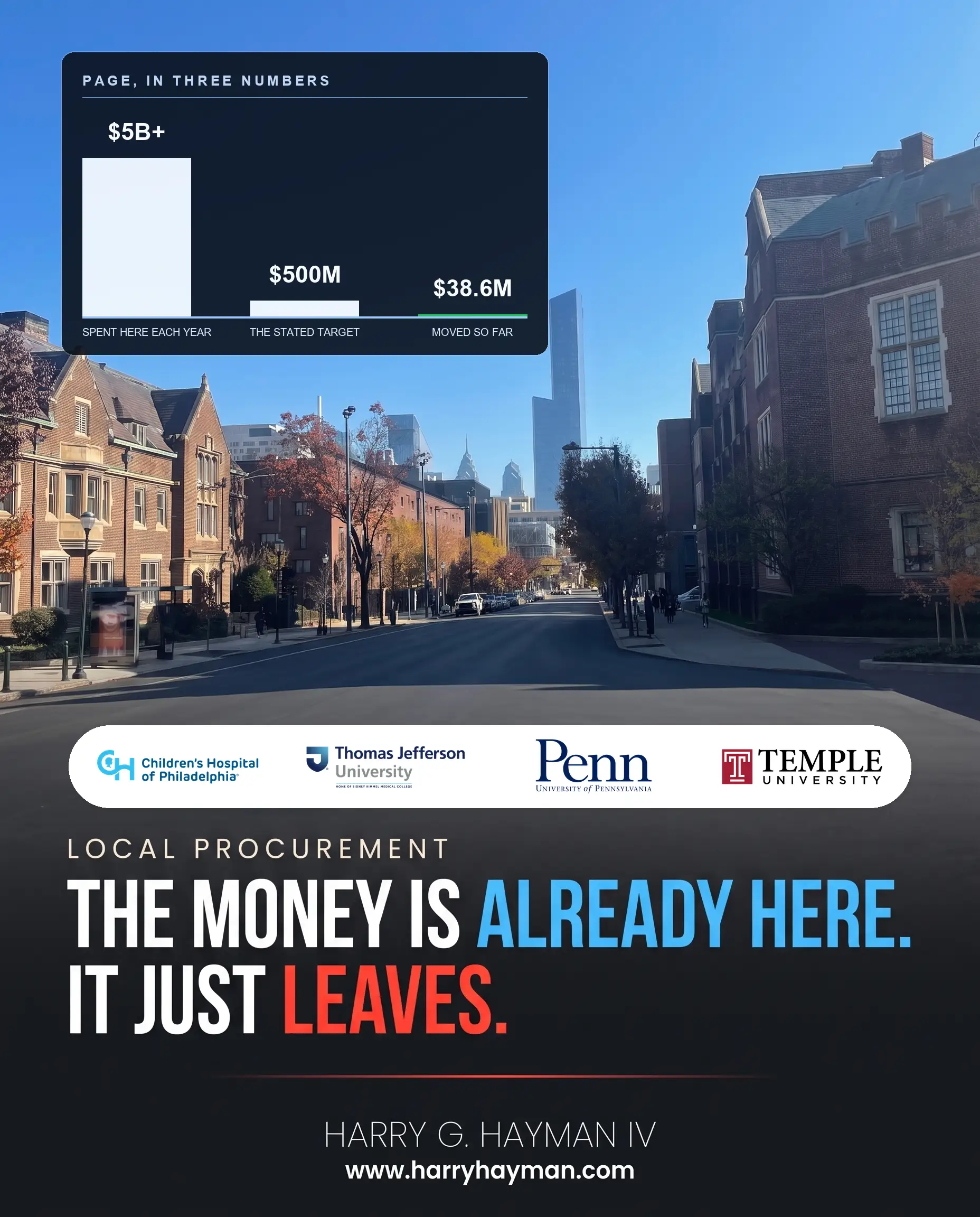 Five Billion Dollars Philadelphia's Hospitals and Universities Spend