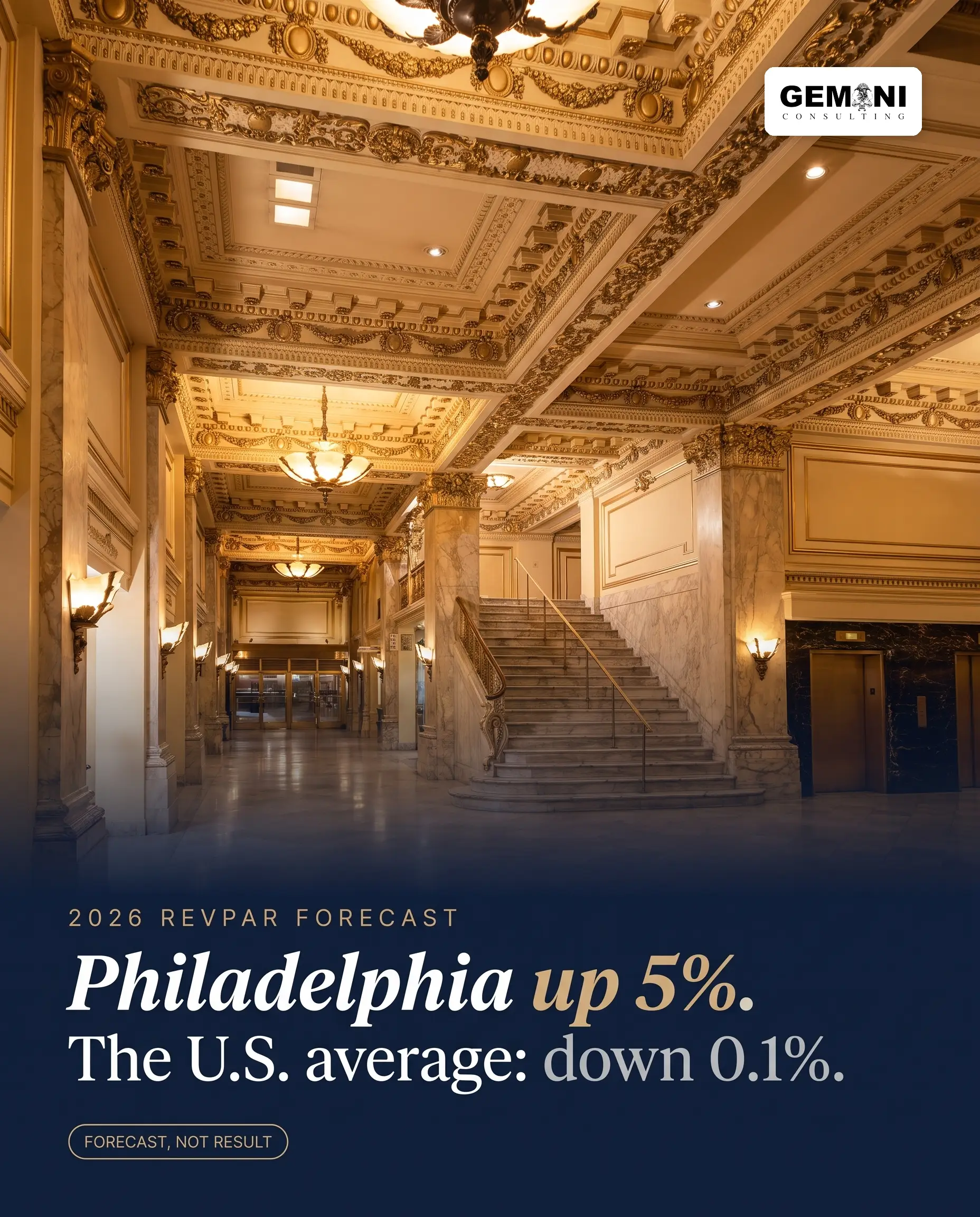 The Two Mechanisms Behind Philadelphia's 5 Percent RevPAR Forecast