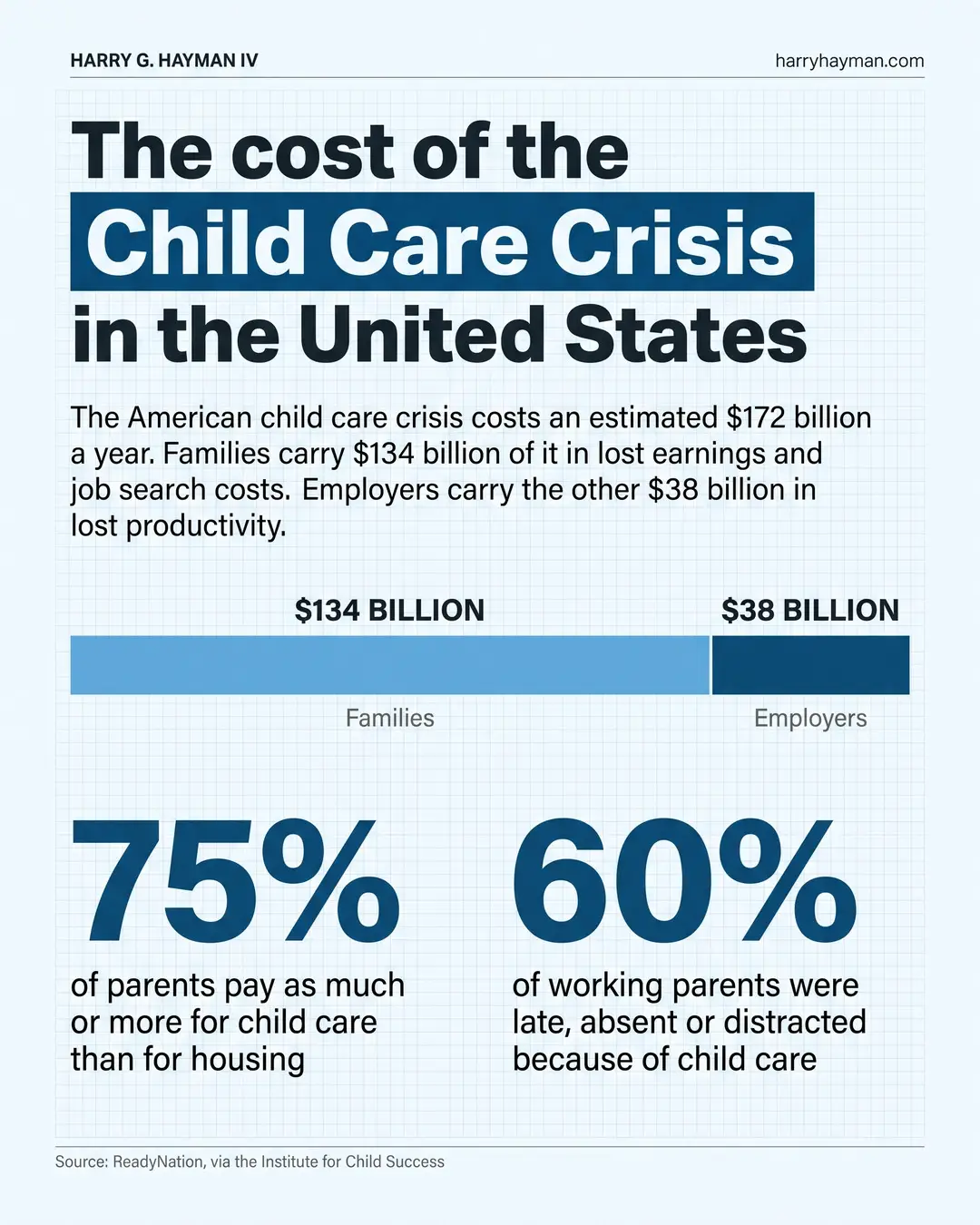 The Thirty Eight Billion Dollars Employers Do Not Know They Are Spending