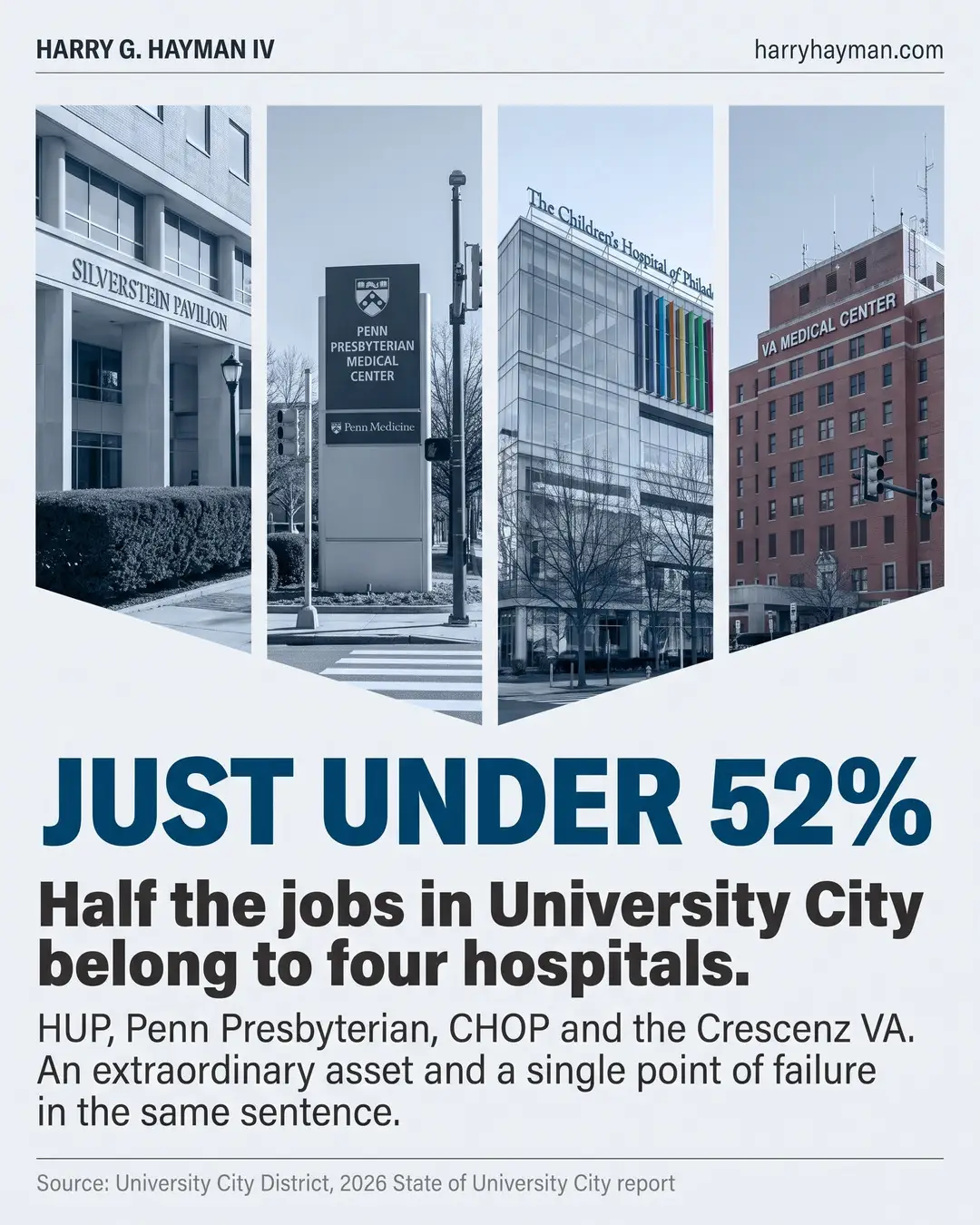 Half the Jobs in University City Belong to Four Hospitals